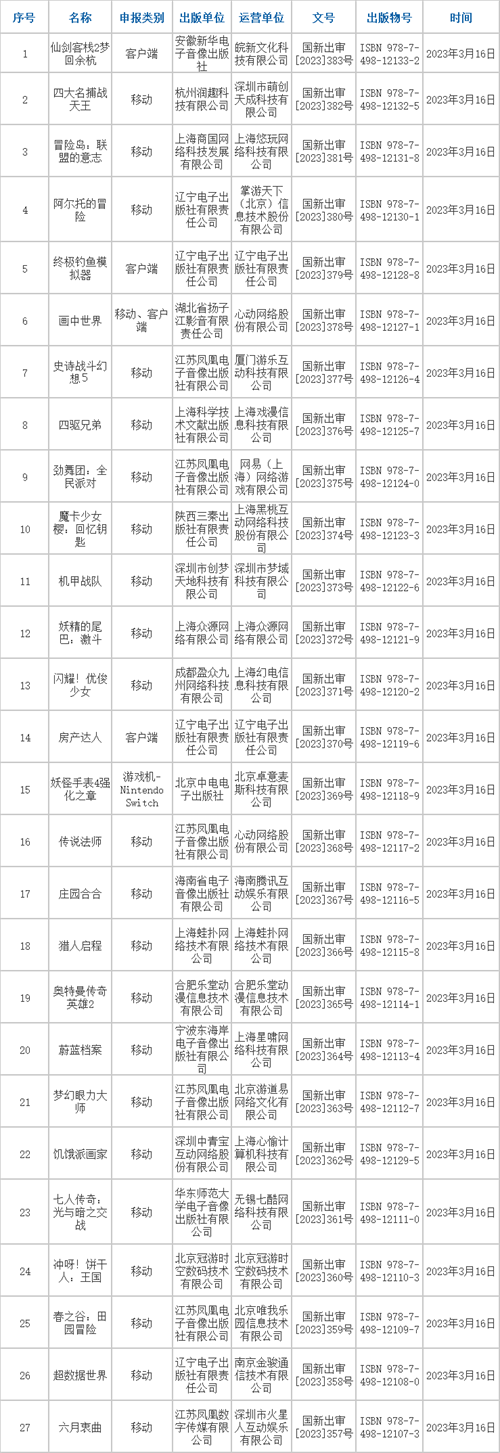 2023年首批进口版号发放!更多精彩游戏大作尽在2023ChinaJoy!