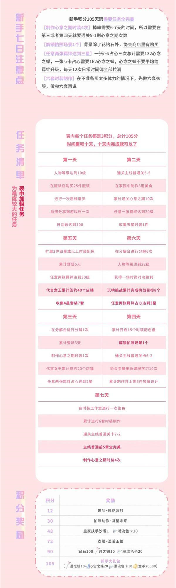 《以闪亮之名》新手七天必做攻略