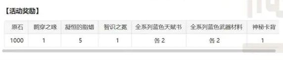 《原神》七圣召唤秘典华焕活动查看