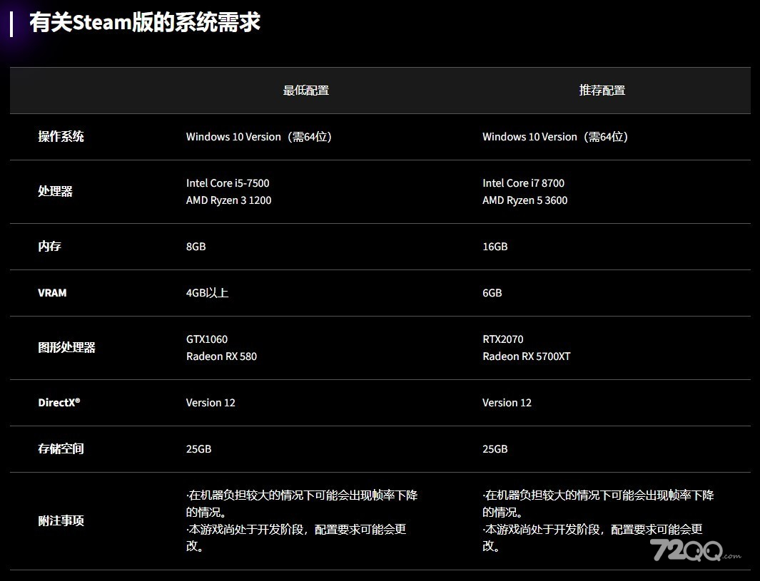 《街头霸王6》配置要求公布