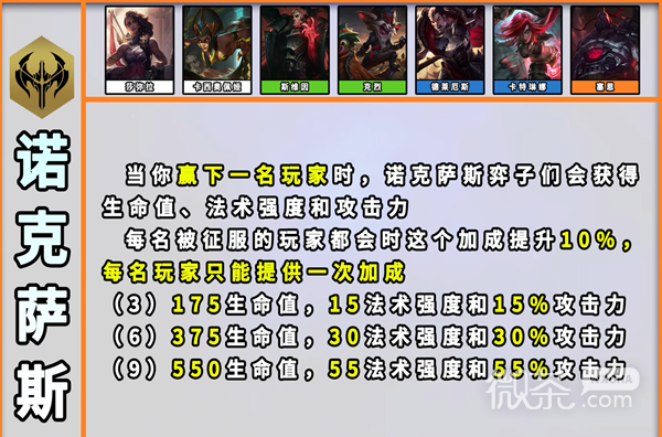 云顶之弈S9诺克萨斯羁绊效果一览