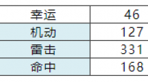 碧蓝航线瑞吉娜碧蓝航线瑞吉娜舰船图鉴