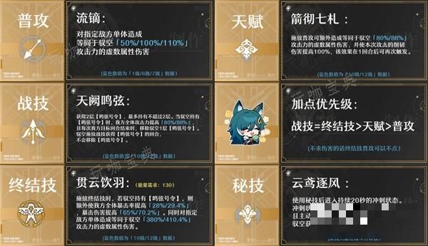 《崩坏星穹铁道》驭空战技结算机制详解