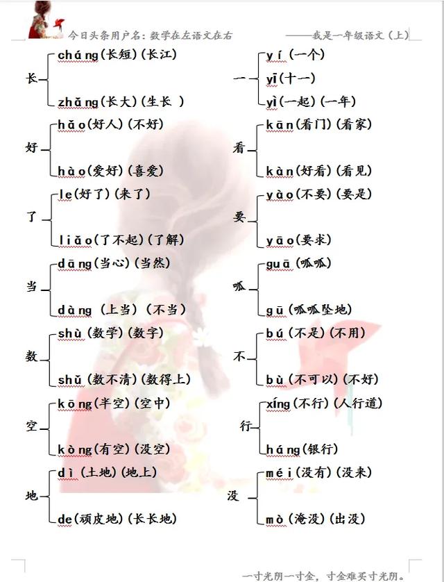 一年级语文多音字复习重点全部