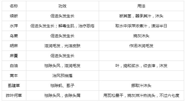 古代有没有沐浴露洗发水
