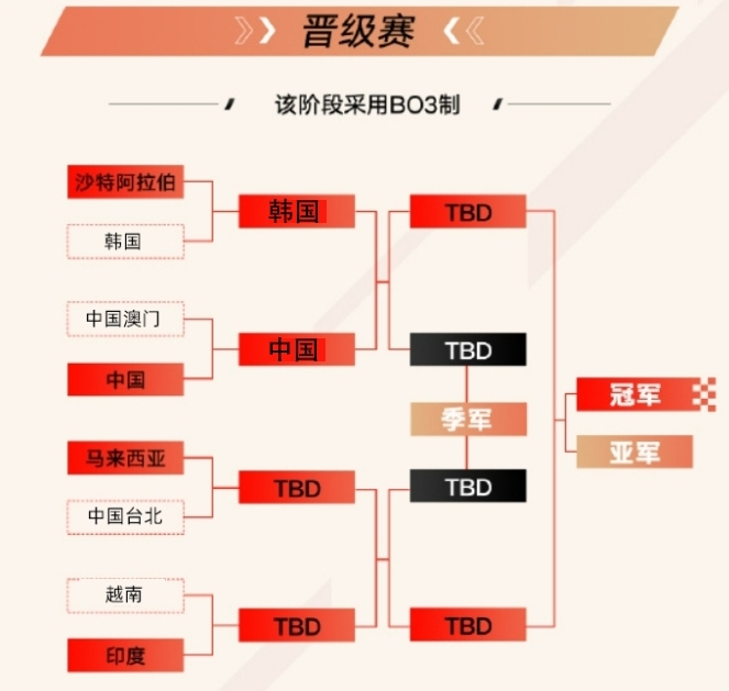 中韩对阵焦点战！亚运会英雄联盟项目：半决赛中国队VS韩国队