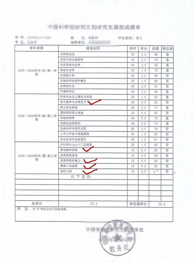 个人工作总结全文
