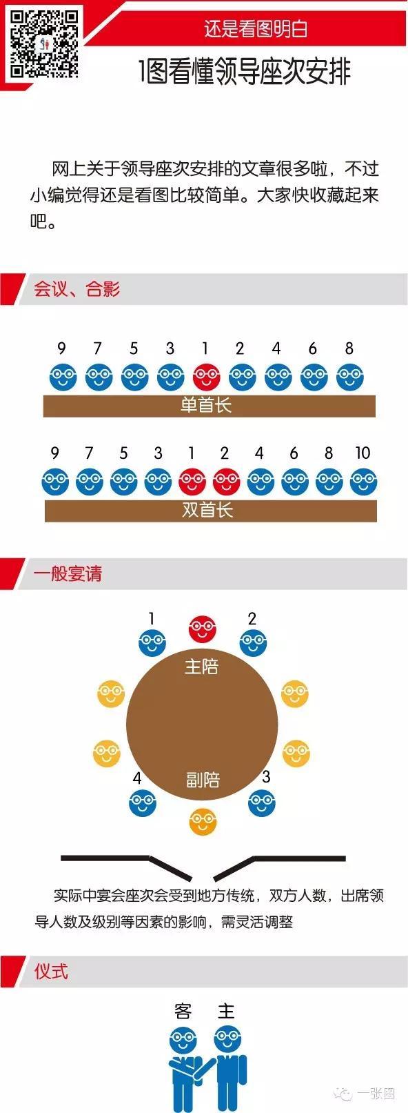 领导座次偶数安排示意图