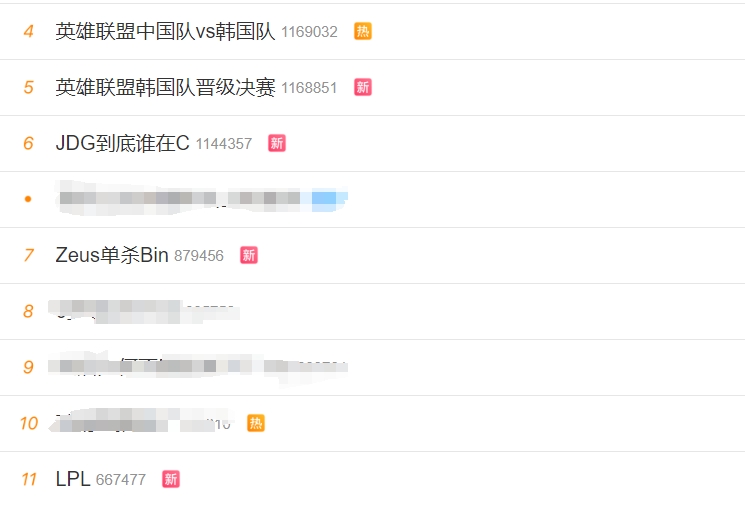 中国队遗憾败北！多条亚运英雄联盟词条登上微博热搜前十