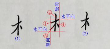 行书连笔毛笔林字怎么写