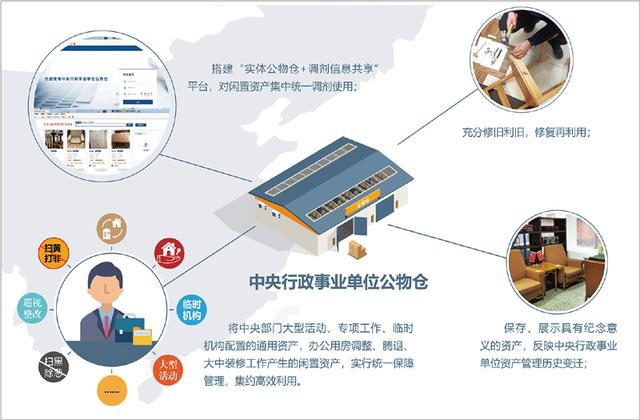 机关事务重点保障工作经验交流会