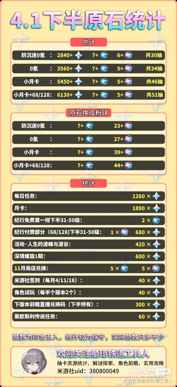 原神4.1下半原石获取统计一览