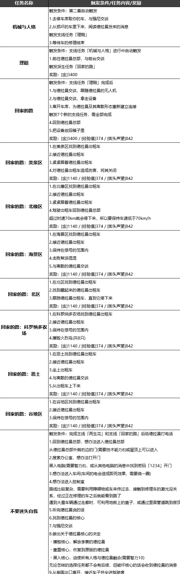 赛博朋克2077德拉曼支线触发详情