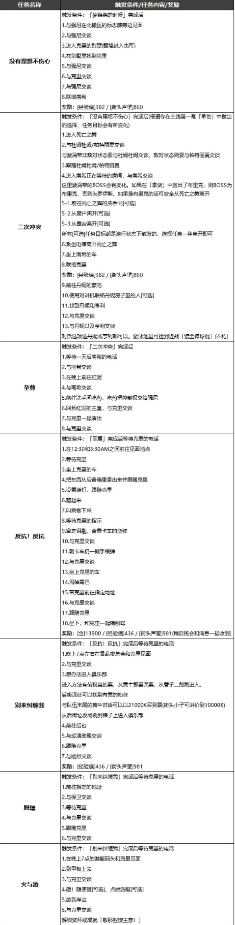赛博朋克2077克里支线触发条件详情