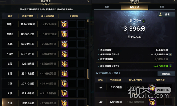 命运方舟pvp至尊升级攻略详情