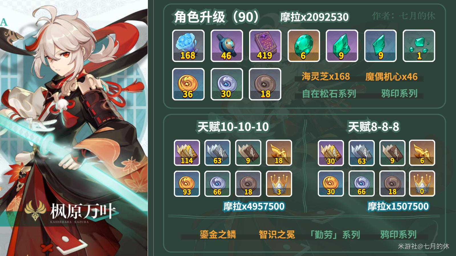 原神枫原万叶突破材料怎么获得