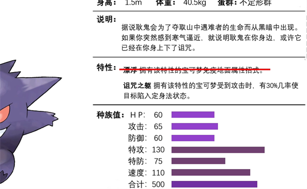 宝可梦朱紫耿鬼性格和配招推荐一览
