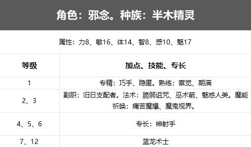 博德之门3贼锁术单人流一览