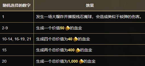 女巫残忍魔球效果详情