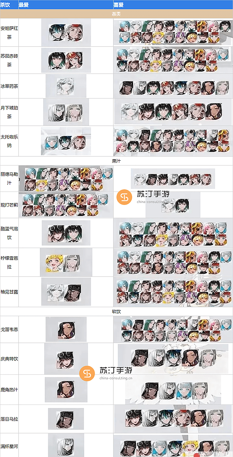 2023宿命回响茶歇喜好详情
