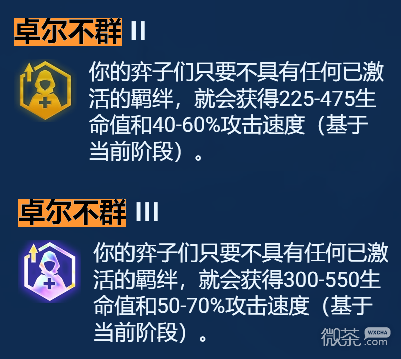 云顶之弈s9.5卓尔不群阵容玩法攻略详情