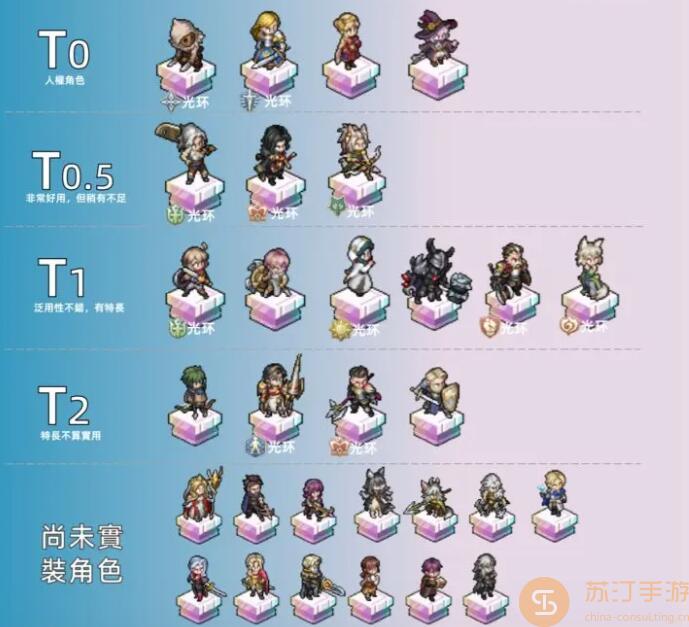 2023铃兰之剑全SSR角色强度榜详情