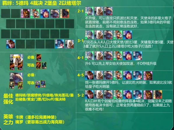 云顶之弈火格天使阵容装备搭配攻略一览