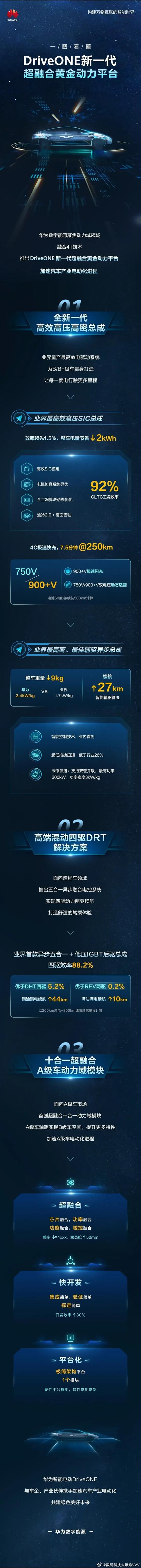 华为DriveONE新动力平台：900+V极速闪充