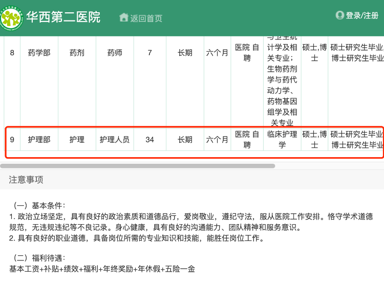 医院招护士要求硕士博士 院方回应：该岗位是从事临床护理工作