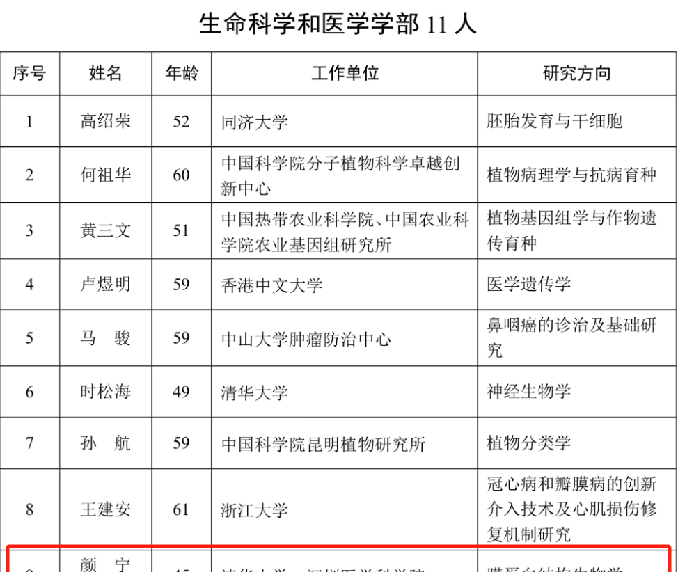 颜宁当选中国科学院院士 颜宁是谁个人资料介绍