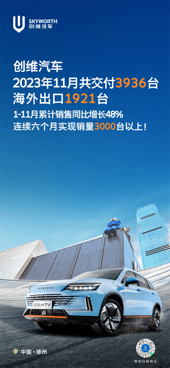 创维汽车11月交付3936台 海外出口1921台