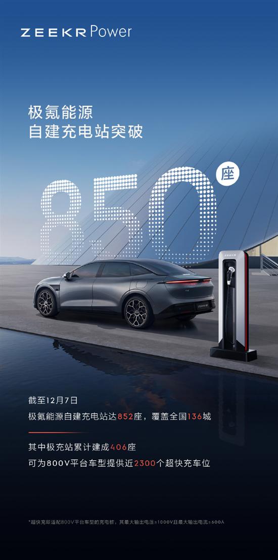 覆盖更广 极氪汽车自建充电站突破850座