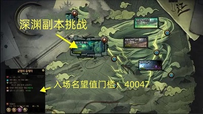 dnf神界深渊票是什么
