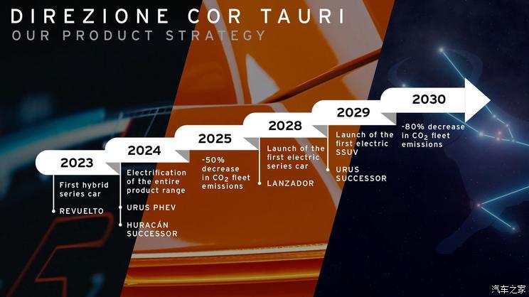 兰博基尼2024年将推出Urus混动等两款车