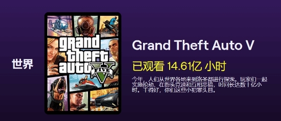 Twitch播啥游戏游戏观众最多？LOL也只能屈居排第二