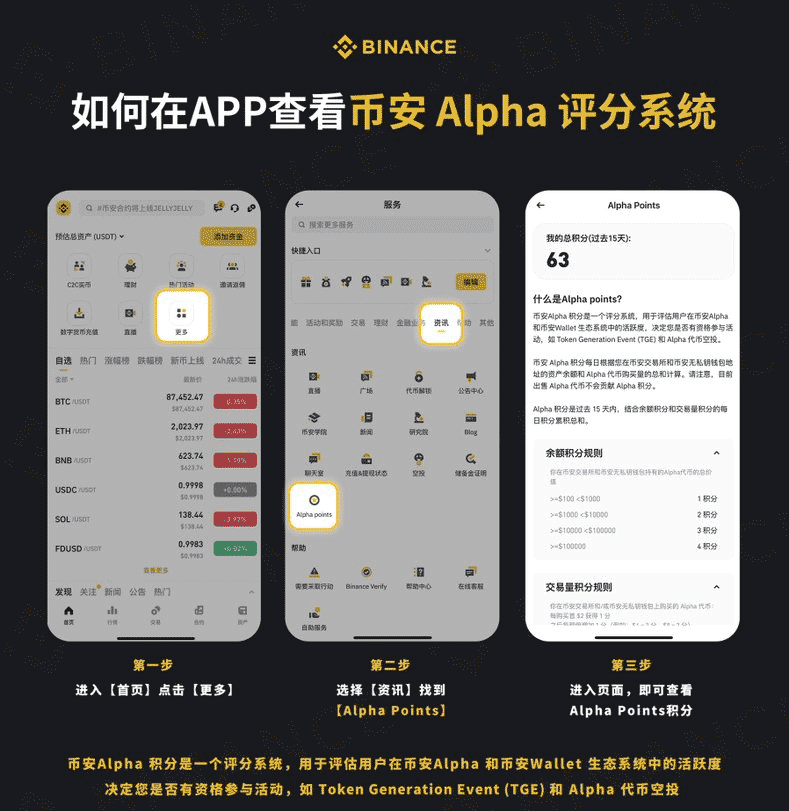 币安的Alpha points是什么 Alpha积分系统提分教程