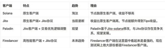 Solana MEV 不在K线上跳动的大生意解读