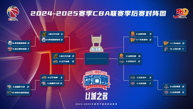 京晋G2是1位本土裁判&一位希腊&一位印尼 类似配备会延续到总决赛