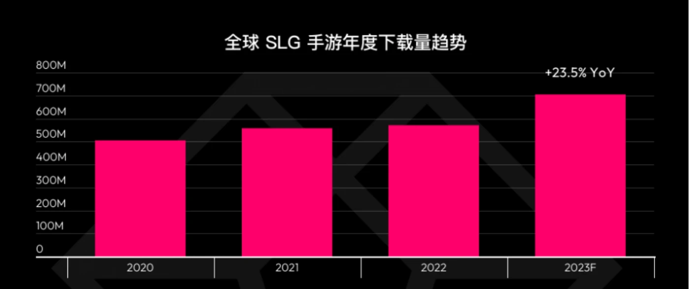 币圈SLG是GameFi的下一个金蛋吗(币圈游戏板块)