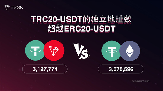 TRC20转账浏览器查询USDT是否到账(trc20 usdt 区块链浏览器)(前任劈腿后为什么会后悔)
