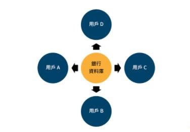 去中心化区块链是什么意思(去中心化区块链交易所)
