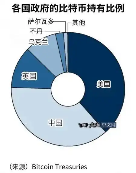 投资比特币 (BTC) 的 10 个理由分析(投资比特币的人现在怎么样了)