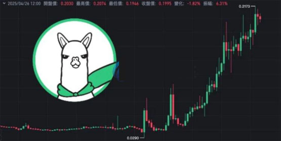 颠覆币安下架代币即利空！Alpaca逆势暴涨 社群KOL给出3个观点