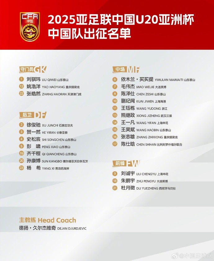U20国足联赛出场情况：多人稳定中超中甲出场 泰山6人只能踢中乙