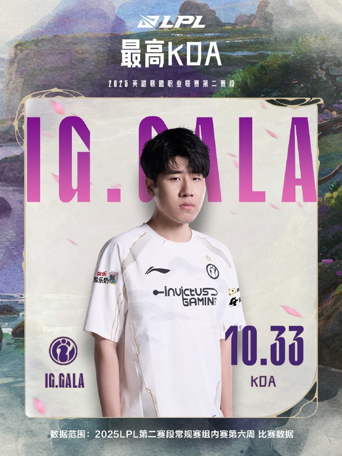对线状态回来了！官方数据：BLG包揽分均击杀/经济/血腥程度第一