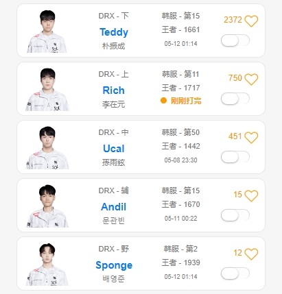 Ning是对的？DRX五名选手韩服排位人均1700 但联赛仅排名第九
