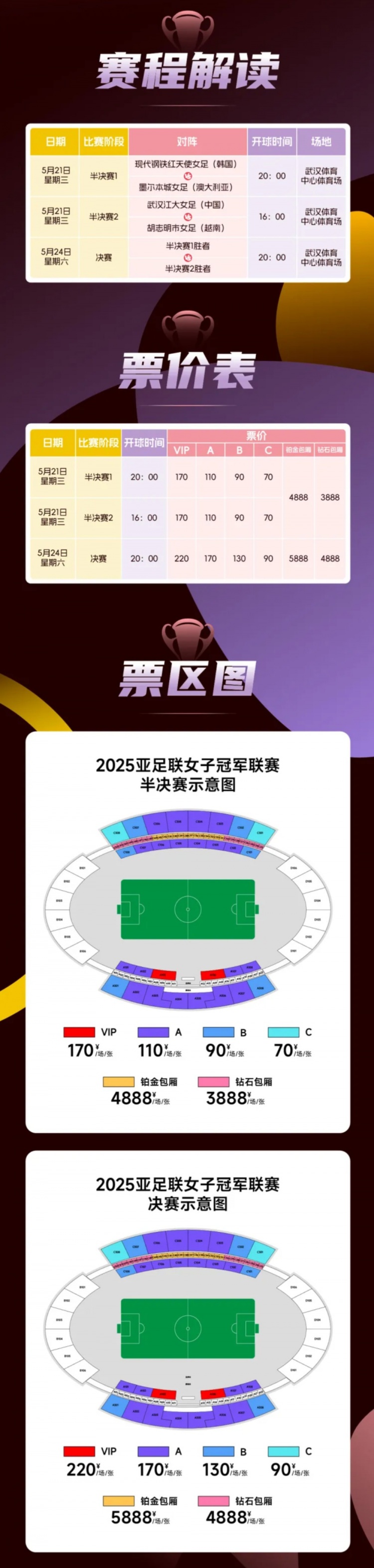 女足亚冠半决赛及决赛开票，决赛票价90元-220元之间