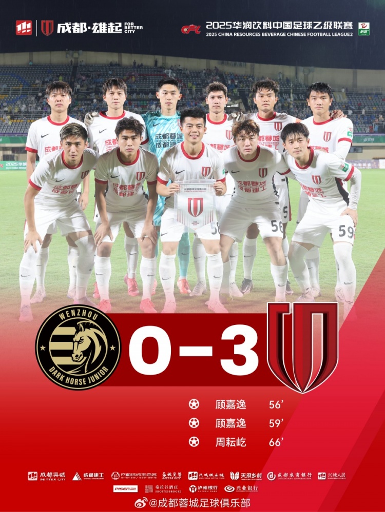 中乙联赛第10轮：成都蓉城B队3-0战胜温州俱乐部中胤！