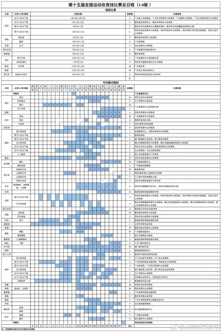 全运会足球日程：U20男足11月1日-12日，女足成年组11月4日-15日