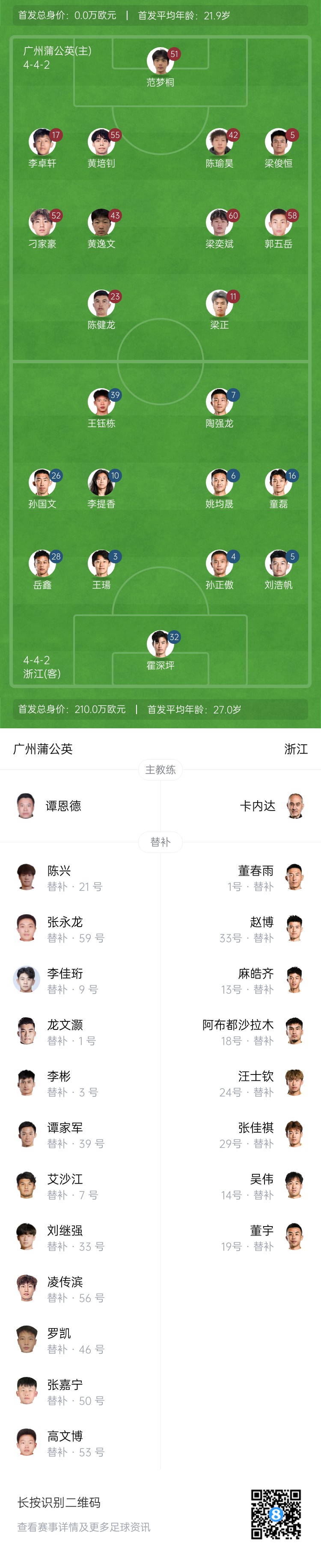 足协杯-广州蒲公英vs浙江首发：全华班PK，王钰栋、陶强龙先发